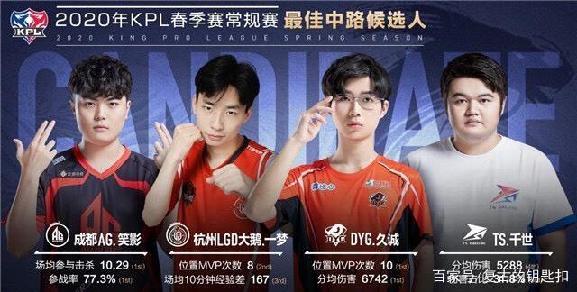 这一数据不